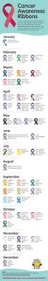 Meaning of ♋ cancer emoji. Awareness Ribbons