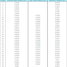 60 prototypic steel gauge thickness chart metric