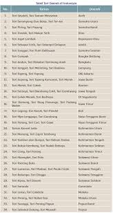 Kunci Jawaban Buku Siswa Tema 8 Kelas 5 Halaman 85 86 87 90 Sanjayaops