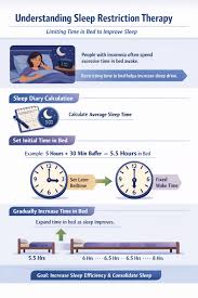 Image result for Sleep Restriction Therapy