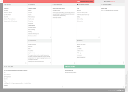 Fedex Business Model Canvas Business Model Canvas Examples Business Model Canvas Business Canvas