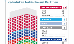 Mesyuarat majlis presiden pakatan harapan (ph) berlangsung di ibu pejabat keadilan di petaling jaya. Kabinet Perpaduan Penyelesaian Terbaik Kemelut