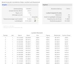 Schulden können überwältigend sein, aber diese tabelle ist hier, um ihnen zu helfen, sich zu organisieren, und kann ihnen helfen. Numbers Vorlage Kreditrechner Darlehnsrechner Numbersvorlagen De