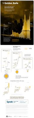 Golden Bulls Visualizing The Price Of Gold From 1915 2020 In 2020 Infographic Gold Price Gold