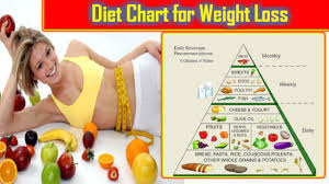 Diet Chart For Weight Loss In Hindi Motapa Kaam Karne Ke