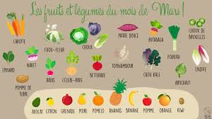 Les Fruits Et Legumes Du Mois De Mars La Recette En 2020 Fruits Et Legumes Fruits Mois De Mars
