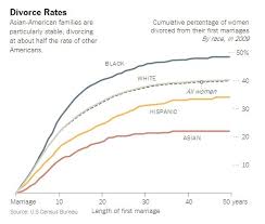 Your Chances Of Becoming A Millionaire By Race, Age, And Education