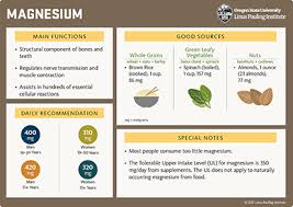 magnesium linus pauling institute oregon state university