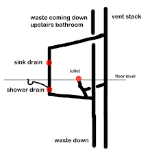 Above the intersection with the sink the vent pipe simply acts as a vent for both fixtures and so can be smaller 1 5 in diameter. Toilet Vent Stack Diagram Simple Home Decoration Tips