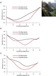 A sub dedicated to women with their legs crossed. Erosion And Morphology Of A Debris Flow Caused By A Glacial Lake Outburst Flood Western Norway Springerlink