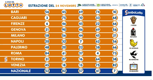 Ecco i risultati aggiornati dopo,l'estrazione lotto del 29 dicembre 2020. Estrazioni Lotto Oggi E Numeri Superenalotto Di Martedi 24 Novembre 2020 Numeri Vincenti E Quote