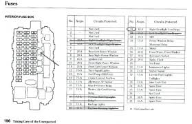 There's one thing that looks like it might be a fuse box, but it's buried underneath the power window relay thingie, and i mean it's snug. 2001 Honda Fuse Diagram Wiring Diagram Structure Help Structure Help Teglieromane It