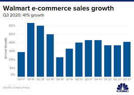 Walmart Wmt Reports Q3 2020 Earnings That Beat Estimates