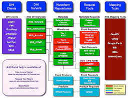 Iris Data Services Newsletter