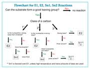 Ch 8 9 Reaction Flow Chart Flowchart For E1 E2 Sn1 Sn2