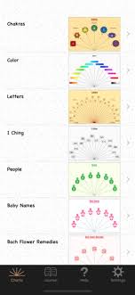 Pendulum Charts Pro