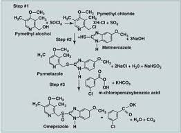 It relieves stress ulcers and also acidity due to the intake of painkillers. Synthesis Of Omeprazole 9 Download Scientific Diagram