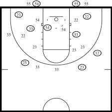 hubie brown and using shot charts to improve shooting