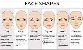 how to determine your eyebrow shape based on your face shape