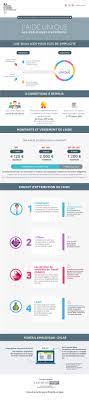 Maybe you would like to learn more about one of these? Portail De L Alternance L Aide Unique Pour Les Employeurs Qui Recrutent En Apprentissage