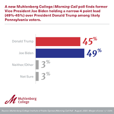 Institute Of Public Opinion Muhlenberg College