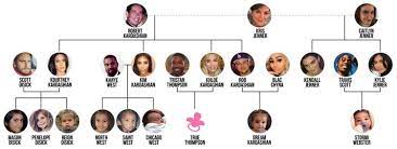 Family tree photos the kardashians. Kardashian Jenner Family Tree The Kardashians Family Guide Jenner Family Kardashian Family Kardashian Jenner