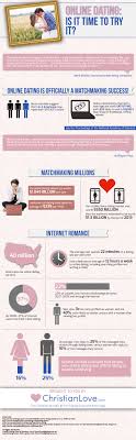 As one of the longest standing dating sites on the internet, the guardian's soulmates service doesn't need to prove its credentials. Online Dating Is It Time To Try It Infographic Online Dating Humor Funny Dating Quotes Online Dating