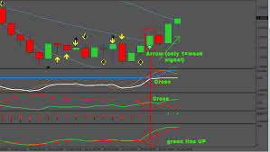 The Kings Day Trading Strategy 1 Min 5 Min And 15 Min Chart