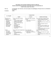 Download soal un smk matematika 2017 pdf 500 mb. Top Pdf Contoh Soal Un Matematika Smk Kelompok Pariwisata Seni Dan Kerajinan Teknologi Kerumahtanggaan Pekerjaan Sosial Dan Administrasi Perkantoran 123dok Com