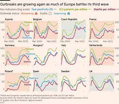 Right now, we must address a growing third wave: Europe S Third Wave It S Spreading Fast And It S Spreading Everywhere Financial Times