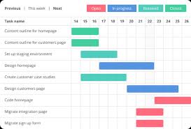Project management software helps project managers stay on top of scheduling, budgeting, and resource management. Online Project Management Software For Developers Backlog
