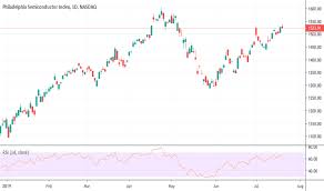 Huawei Tradingview