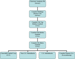 Form 20 F A Clarivate Analytics Plc For May 13