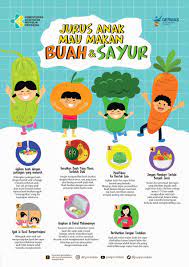 Maybe you would like to learn more about one of these? Direktorat Promkes Dan Pm Kemenkes Ri En Twitter Konsumsi Sayur Dan Buah Setiap Hari Sehat Dan Cerdas Pasti