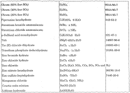 A) what is the formula of the hydrated salt? Heptahydrate Equation Shefalitayal