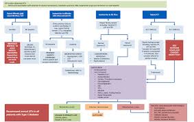 Image result for Liver Function Test Abnormality