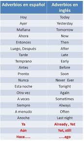 Image Result For Adverbios En Espanol Foreignlanguagesenglish Learning Spanish Learning Spanish Vocabulary Spanish Language Learning