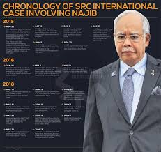 Browse recommended jobs for you. Src Case Jho Low Didn T Want Najib S Card Statements Sent To House The Mole