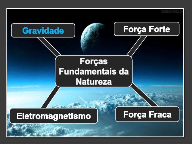 Resultado de imagem para quatro forças fundamentais do universo"