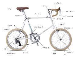小径車 ミニベロ 各部名称 ミニベロ 自転車 ねこ
