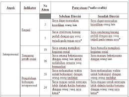 Materi pengertian kedekatan emosional 5 situasi yang mampu ciptakan kedekatan emosional dalam hubungan pengertian perubahan dan klasifikasi materi 2 fggyewsdxc kedekatan emosional juga bisa disebut dengan ikatan emosi yang terjalin dalam suatu hubungan. Menulis Aitem Kecerdasan Emosional By Natalia Konradus Definisi