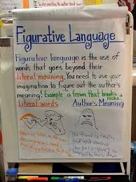 Literal Vs Figurative Language Lessons Tes Teach