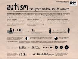 Techniques For Talking To An Autistic Child Getting A Response