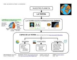 Pin En School Ciencias Agua Atmosfera Tiempo