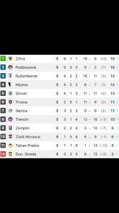 Slovak Fortuna Liga Fortunaliga Twitter