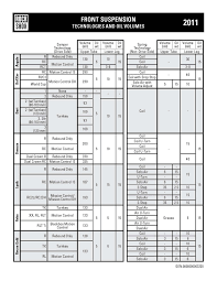 Xc Rider Rock Shock Fork Oil Chart 2011