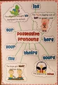 possessive pronoun anchor chart grammar anchor charts