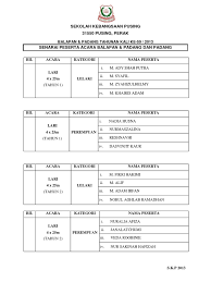 Bagi acara lari pecut 100 meter, alatan dan kemudahan yang diperlukan adalah permulaan adalah sama dengan acara 100 meter, kecuali kedudukan blok permulaan yang harus diletakkan pada sudut 90º daripada garisan. Sekolah Kebangsaan Pusing 31550 Pusing Perak
