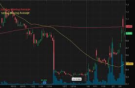 Deposit $100 into your brokerage account for extra perks (usually free stocks) and start trading stocks today! Top Penny Stocks To Buy Under 1 Right Now Financialcontent Business Page