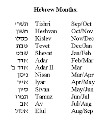 Hebrew Months Jewish Calendar Hebrew Words Learn Hebrew Hebrew Language